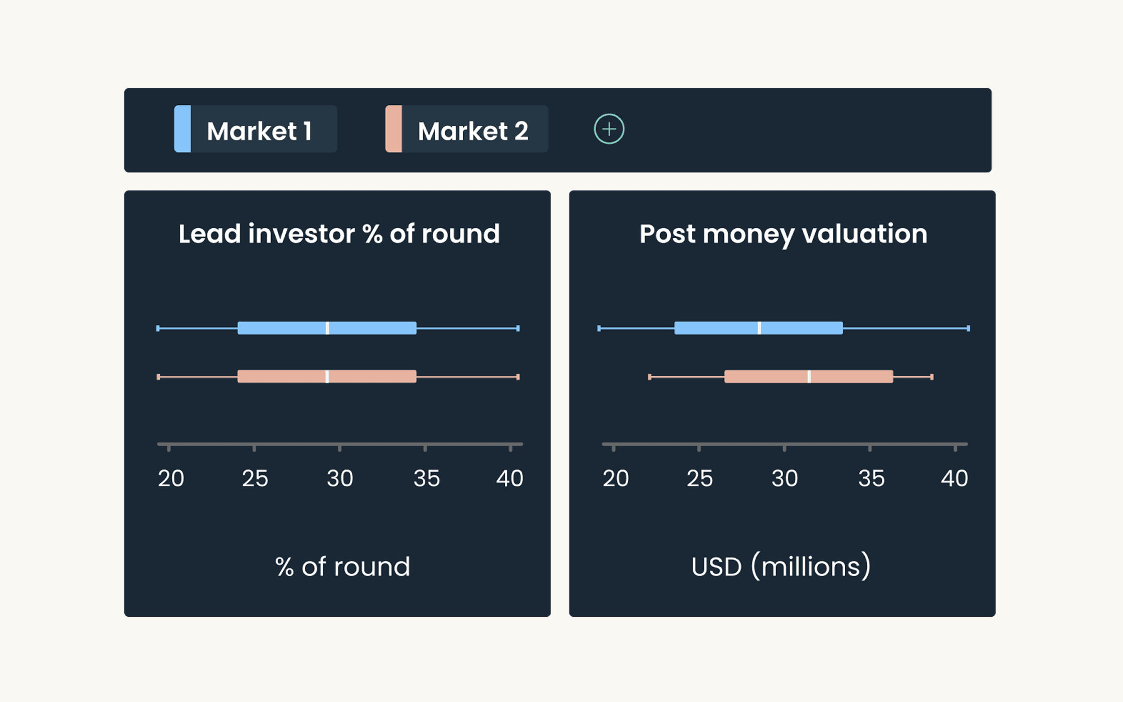 Capital Connect financial platform